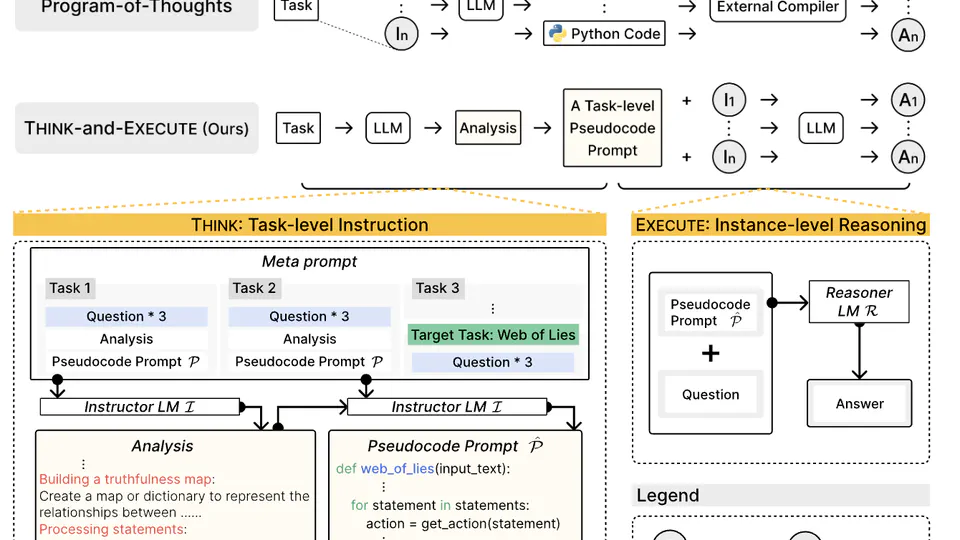 Language Models as Compilers: Simulating Pseudocode Execution Improves Algorithmic Reasoning in Language Models 