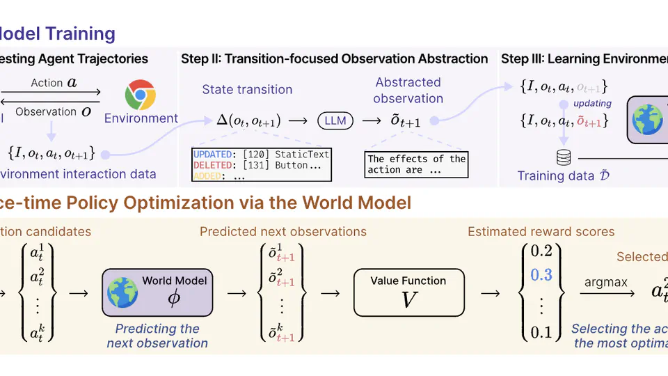 Web Agents with World Models: Learning and Leveraging Environment Dynamics in Web Navigation